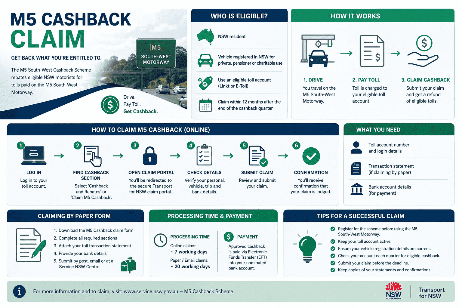 M5-cashback-claim