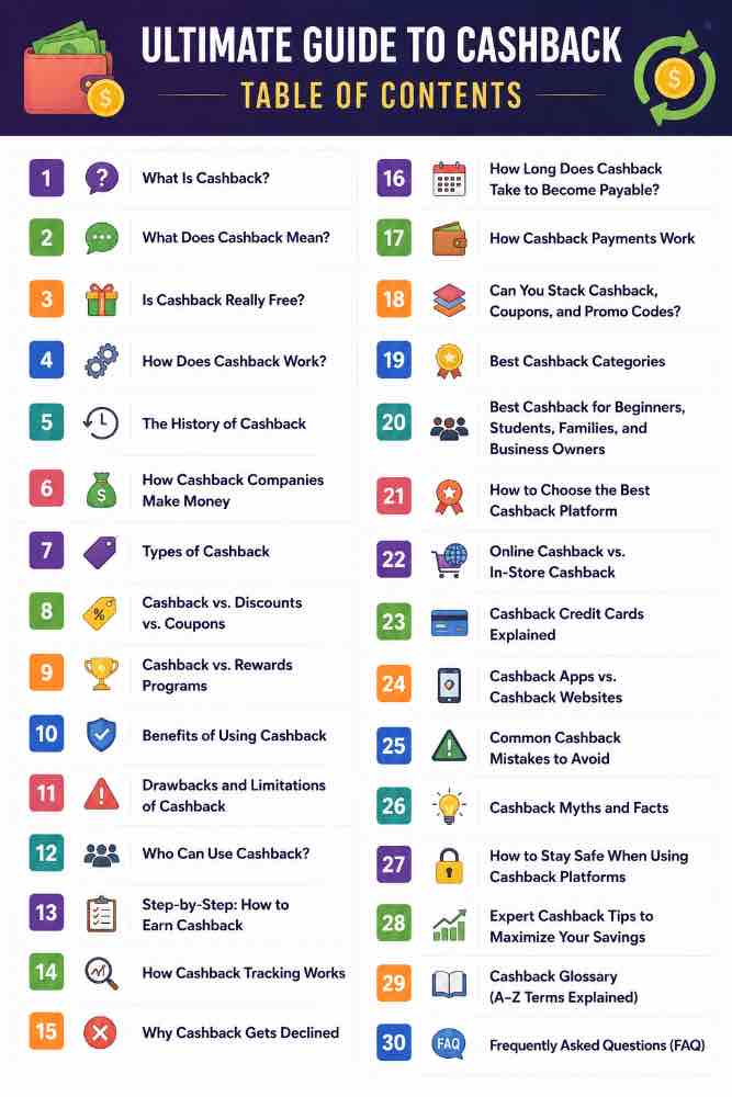 Cashback For Beginners, Students, Families, Business Owners